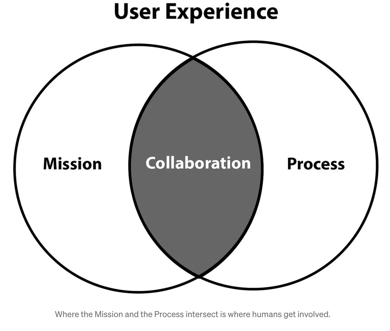 Blog Post 4